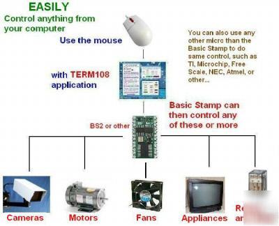 BS2 basic stamp ii communication - RS232