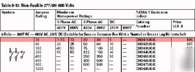 Cutler-hammer DH361UGK safety power switch 3-pole 30A