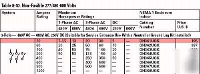 Cutler-hammer DH361UGK safety power switch 3-pole 30A