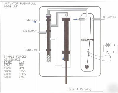 Piezo pneumatic valves & actuators