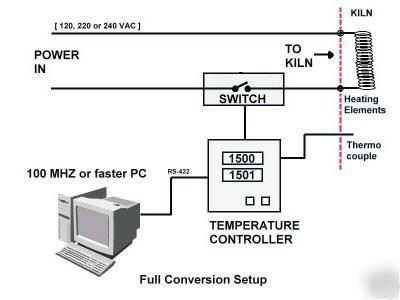 Temperature controller logger pc software kiln control