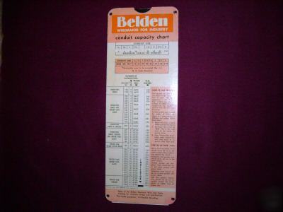 Belden conduit capacity chart - 1957