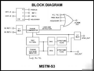 New mstm-S3-T2 16.384MHZ stratum 3 pll timing modules, 