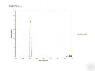 Optical interference filter 510AF20 18MM green emission